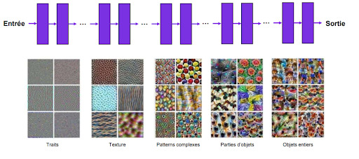 principe apprentissage deep learning.png