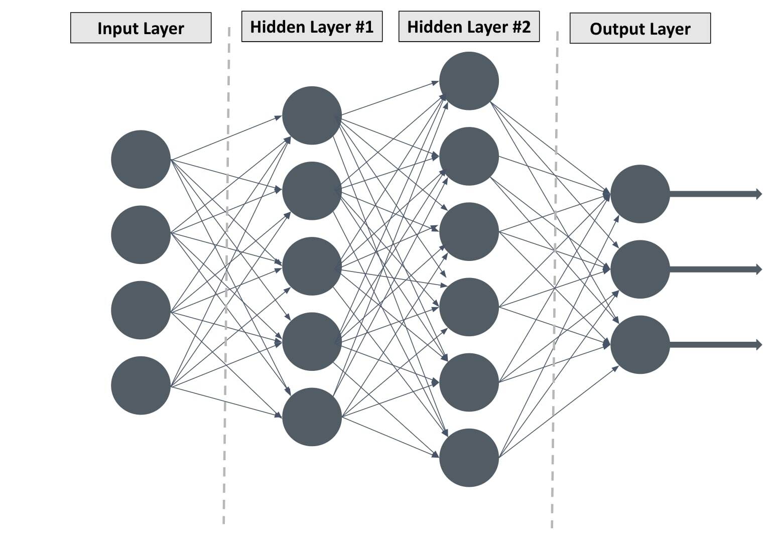 Artificial neural network.jpeg