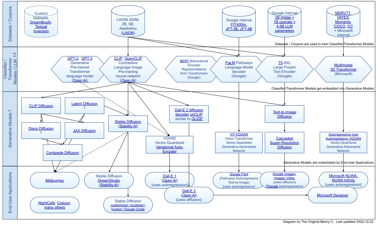 State_of_AI_Art_Machine_Learning_Models.svg.png